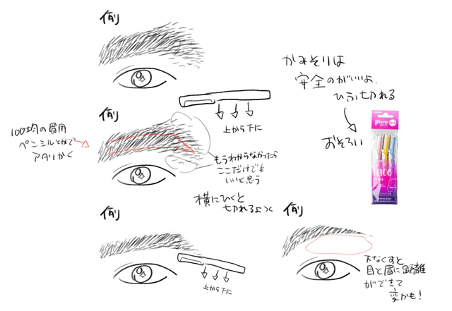 Xでバズったチー牛向けの眉毛ケアガイド